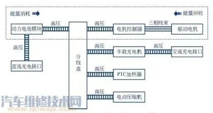 电动汽车高压配电盒原理图,电动汽车高压系统工作原理