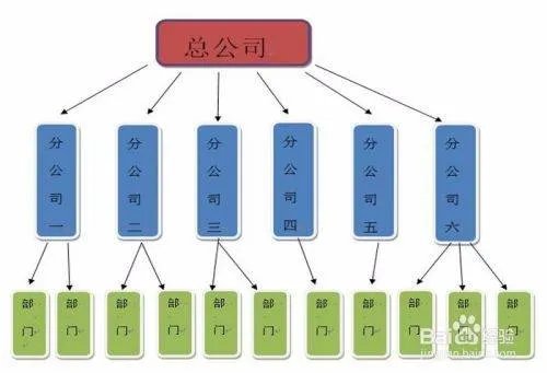 word怎么画树状思维导图