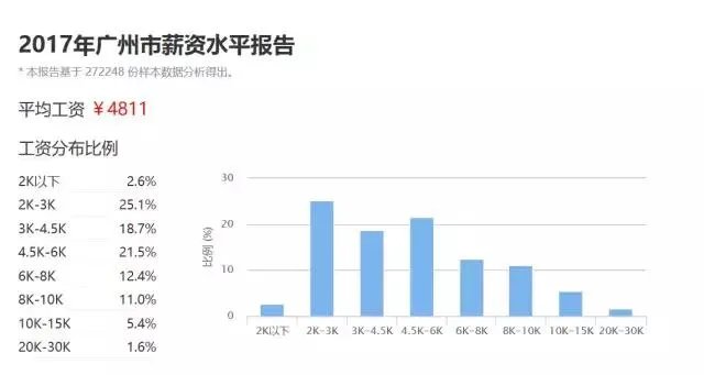 怎样申请公租房？