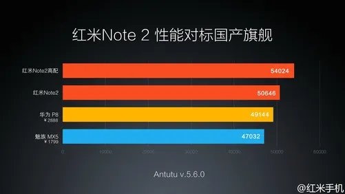 新一代千元跑分王 红米Note2性能测试