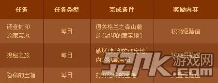《地下城与勇士DNF》封印的藏宝地位置及怪物介绍