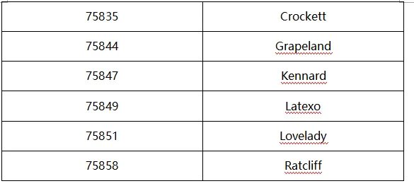 美国德克萨斯州休斯顿邮政编码