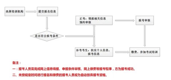 重庆心理咨询师培训学校在哪里？学费多少？什么时候开始培训？
