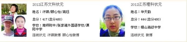 2012年江苏省高考状元是谁？