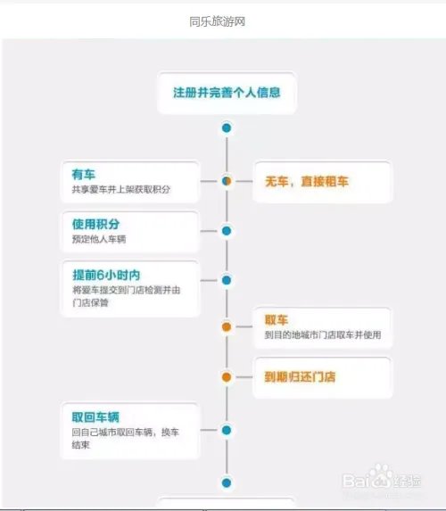 什么是换车开？