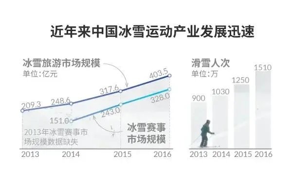 你觉得2022年中国北京冬奥会，中国会夺得金牌榜第几名？