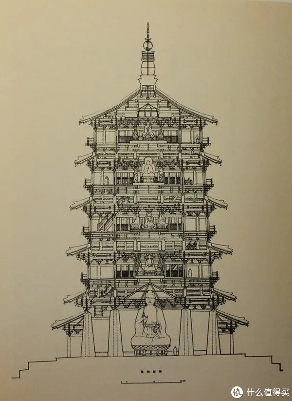 梁思成的手绘中国古建筑，惊艳了世人