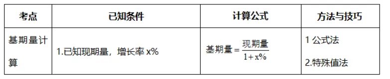 2022年省考行测资料题型梳理：资料新变化