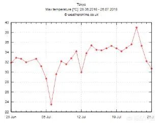 2018第12号台风云雀生成后，会影响哪里？