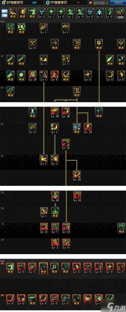 dnf剑魂完美加点