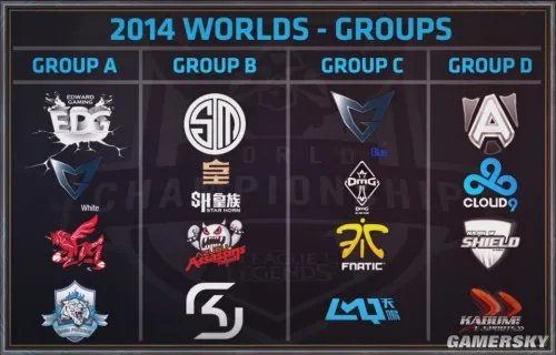 《英雄联盟》S4分组出炉 中国战队举办出征仪式