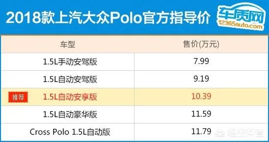 大众polo怎么样？