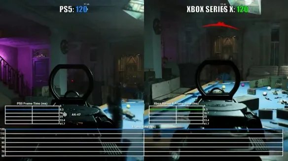 《COD17》PS5、XSX/S帧数测试 运行流畅非常稳定