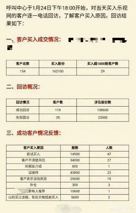 乐视网连续4天跌停 “接飞刀”的投资者，还有可能从乐视网中套利吗？
