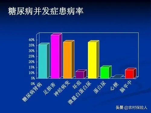今年31岁有糖尿病买什么商业保险好呢？