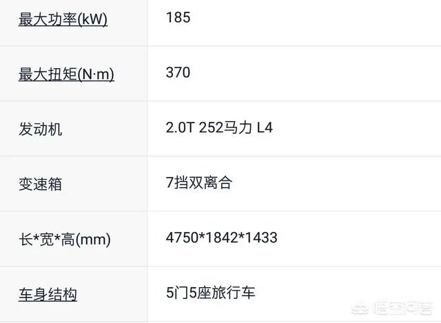 河北地区的奥迪A4 Allroad多少钱能落地？