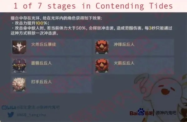 原神祝圣油膏有什么作用