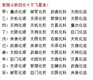 十二宫四化飞星详解