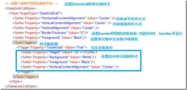 wpf怎样使用DataGrid控件