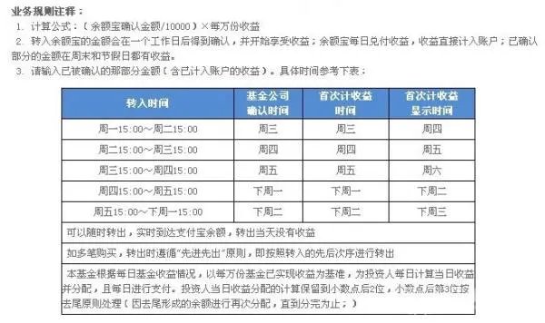 为什么我余额宝的收益 比天弘基金计算器算出来的少呢？