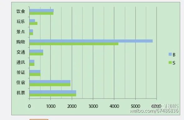 现在去台湾旅游，一个人费用大概是多少？