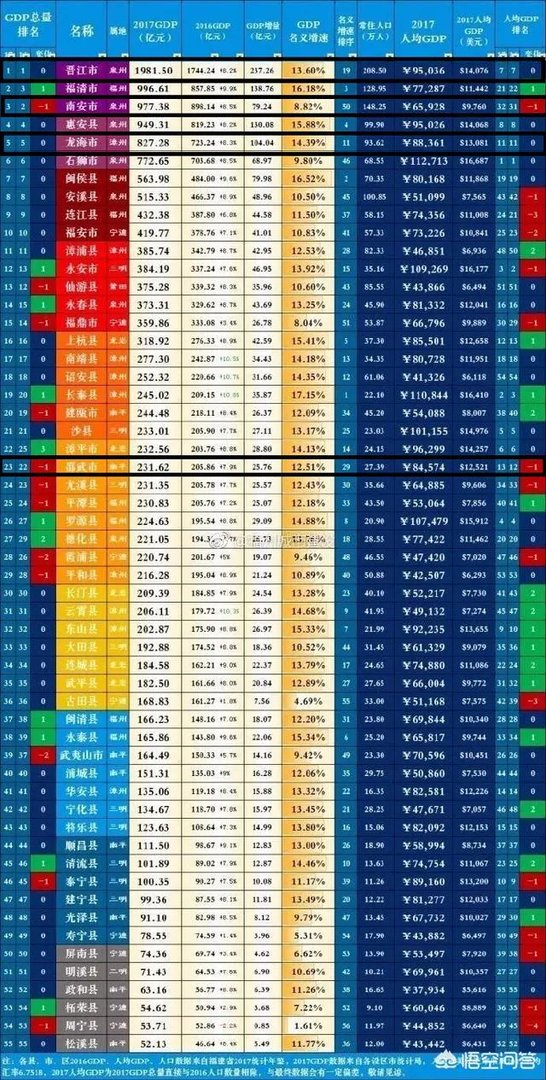 福建省的晋江、南安、龙海和邵武，四座城市如何排名？有何依据？