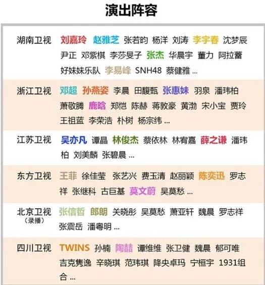 2017年跨年晚会，哪一台的阵容最值得期待？