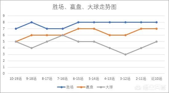 12月29日英超，热刺VS狼队，你认为哪只球队会取胜？