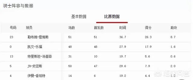 骑士主教练泰伦卢战术到底是什么?