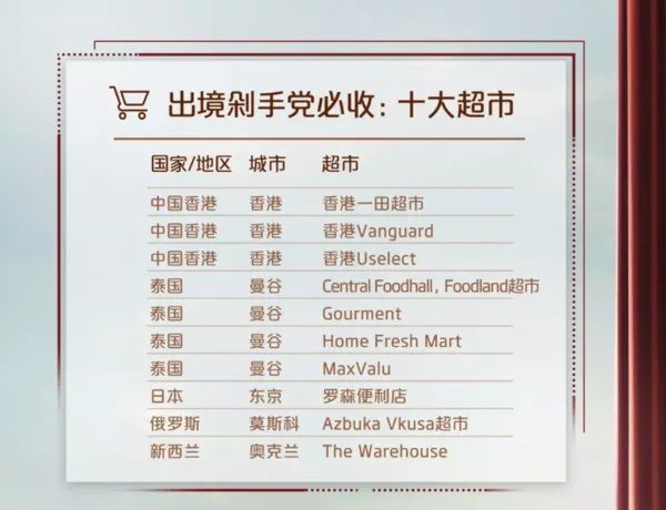 2019年春节抢红包全攻略！你要找的玩法都在这里！（持续更新中）