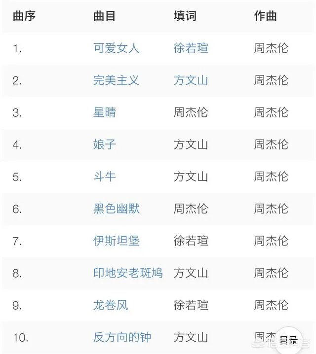 方文山对周杰伦有多重要？