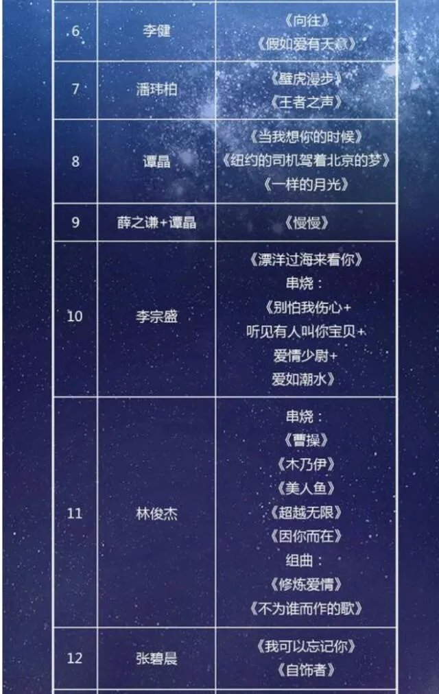 2017年跨年晚会，哪一台的阵容最值得期待？