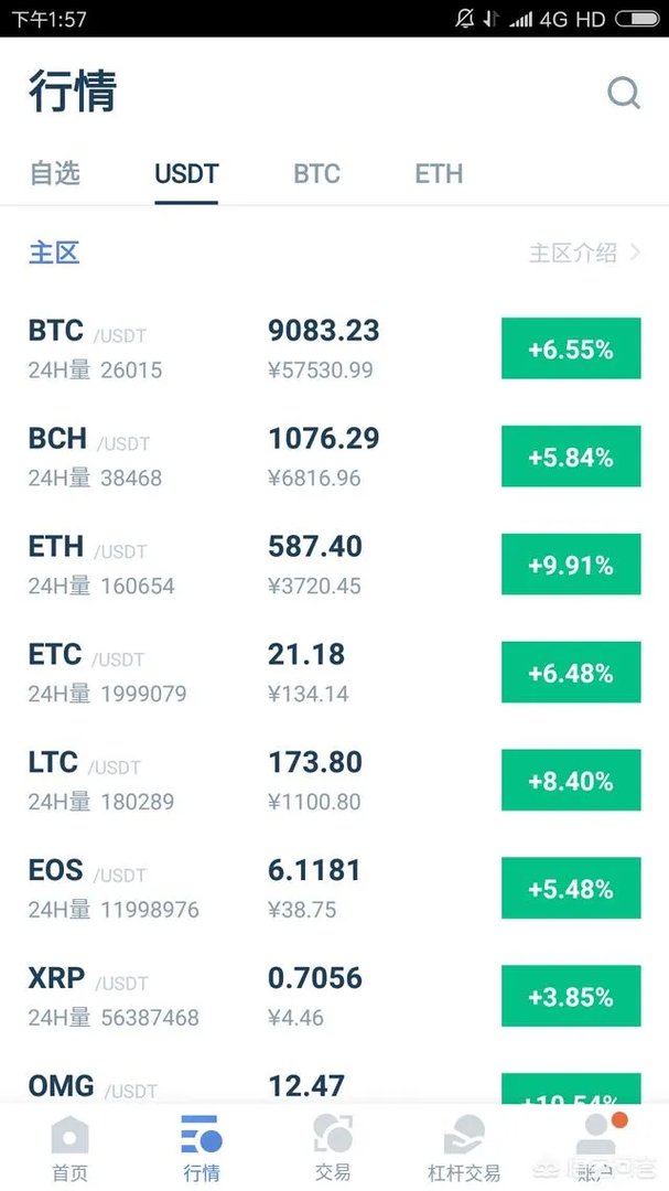 比特币会在2018年前景如何？