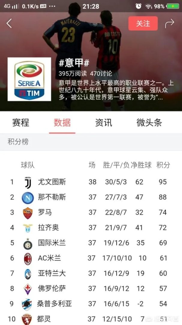 国际米兰最终大逆转，如何评价国际米兰这赛季的表现？