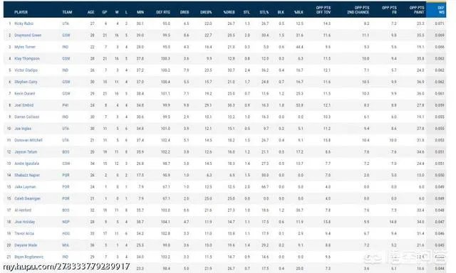 勇士遭遇四连败，到底出了什么问题？