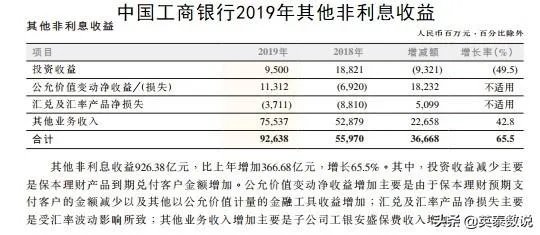 一个客户去银行存1个亿，一个客户去贷款一个亿，银行更欢迎谁？