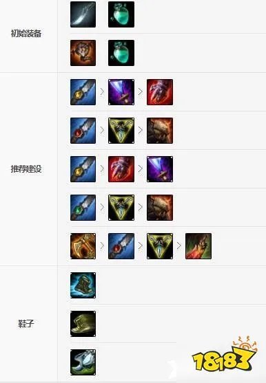 英雄联盟手游兽灵行者怎么出装 兽灵行者打野出装推荐