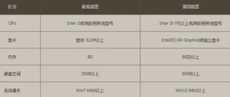 DNF什么时候更新到64位客户端 DNF64位客户端更新时间介绍