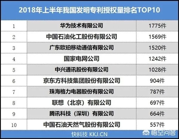 WIPO公布华为专利申请量全球排名第一，对此大家怎么看？