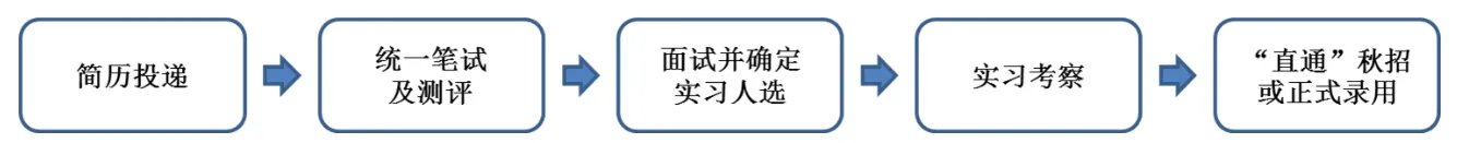 2019中国民生银行“未来银行家”事业部/分行暑期实习招聘1075人公告