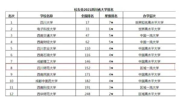 成都大学有可能入选双一流吗