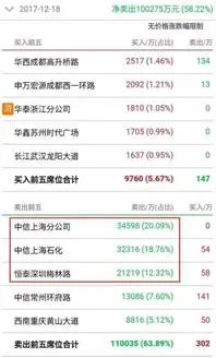 暂停上市600天后，摘帽恢复上市的川化股份首日跌近30%，你怎么看？