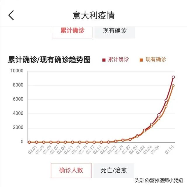 中国疫情第四代传染率甚低，为何意大利这么厉害属于几代？