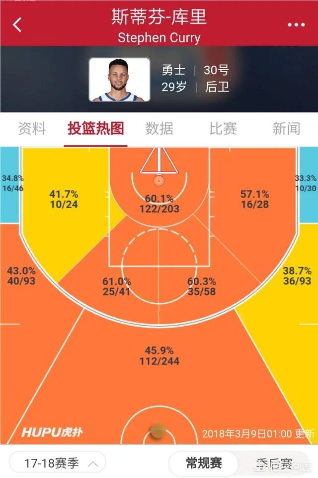 如果需要最后超高难度三分绝杀，科比、库里、哈登你会选谁？