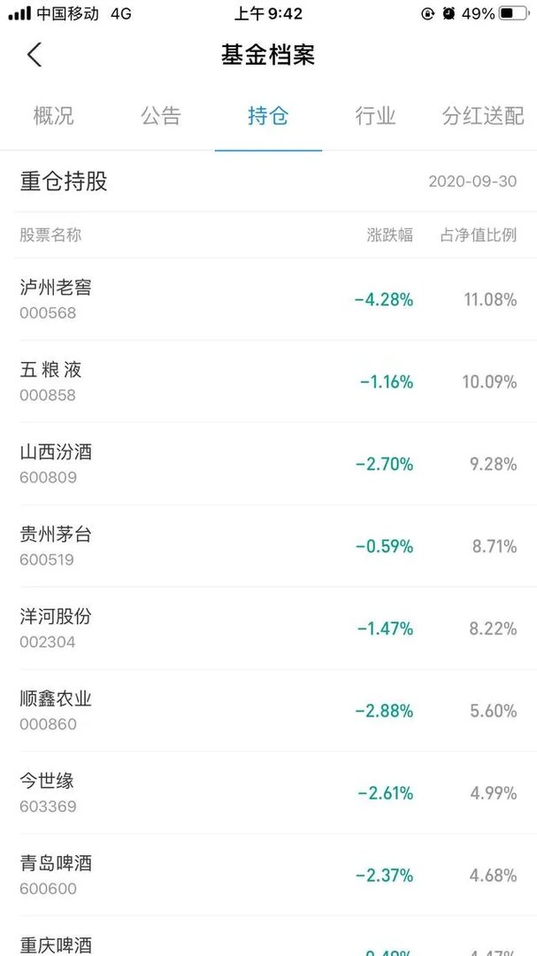 什么样的基金是好基金？