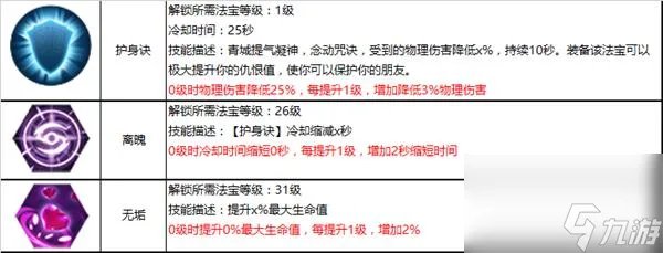 蜀门青城最强输出搭配是什么样的