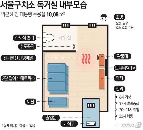 李明博和朴槿惠在看守所的待遇有什么不同？