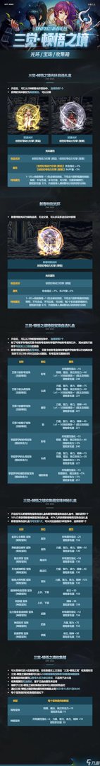 dnf2023春节礼包内容大全 2023dnf春节礼包内容汇总