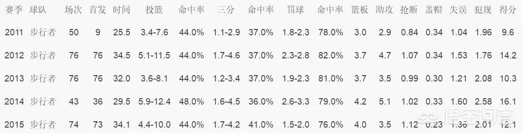 乔治希尔什么水平