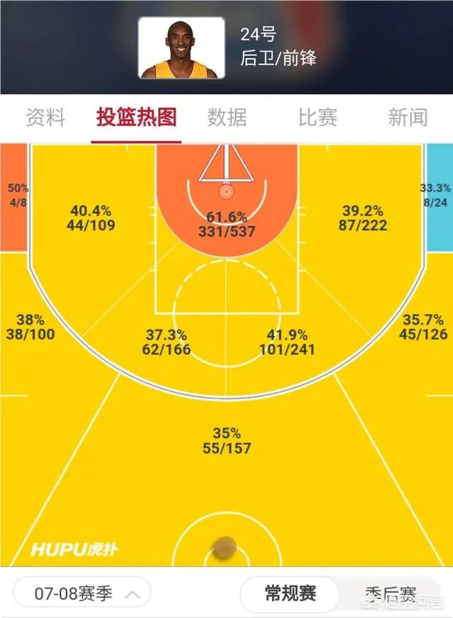 如果需要最后超高难度三分绝杀，科比、库里、哈登你会选谁？